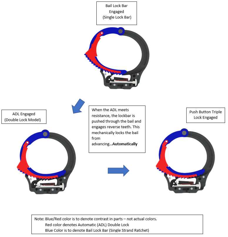 ADL mechanism
