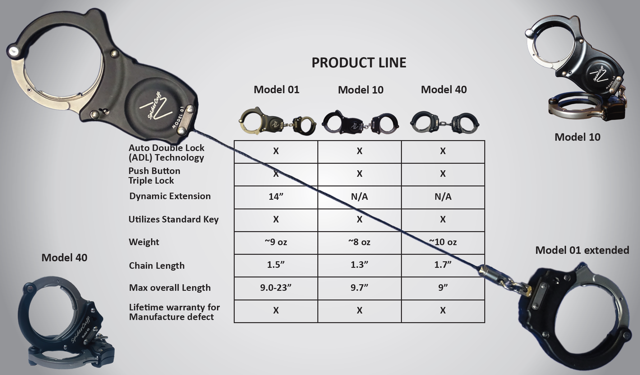 SpiderCuff Product Line